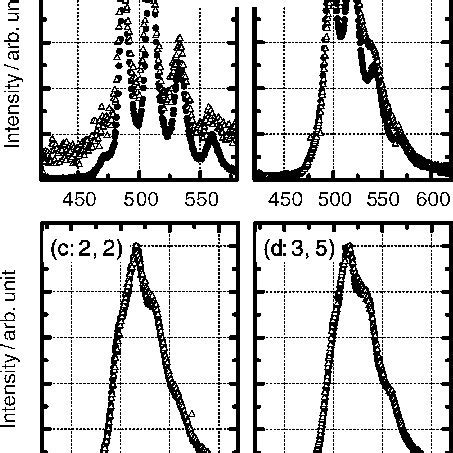 Speciation Diagrams Of Uranyl VI Ion And Its Hydroxo Complexes At