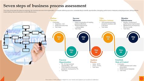 Seven Steps Of Business Process Assessment Ppt Slide