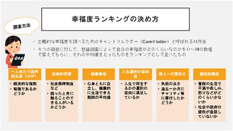 世界の幸福度ランキングの1位はフィンランド、果たして日本は？｜賀川 真理｜阪南大学