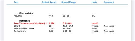 Testosterone lab results 24M. TRT? : r/Testosterone