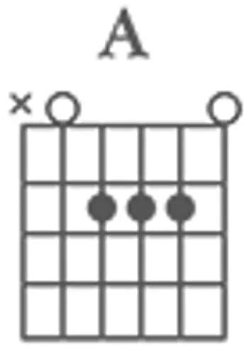 Cowboy Chords On Guitar: What are they? (Chart, Songs, Tabs)