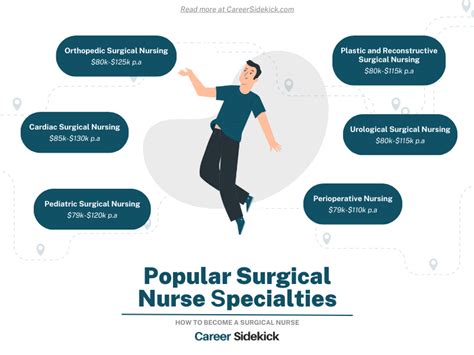 How To Become A Surgical Nurse Career Sidekick