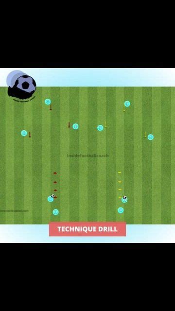 Soccer Coach • Soccer Drill • Soccer Training On Instagram Technique