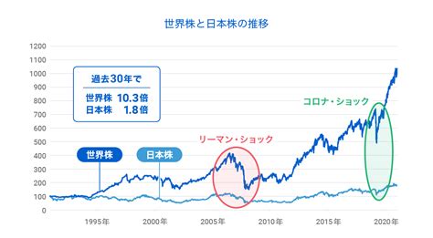 Nisaの非課税期間はいつまで？新nisaには自動移管されない！