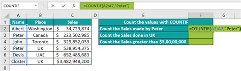 Countif Excel Function Formula Examples How To Use