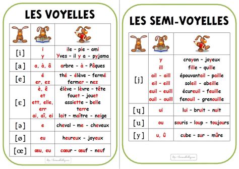 Les Voyelles En Français