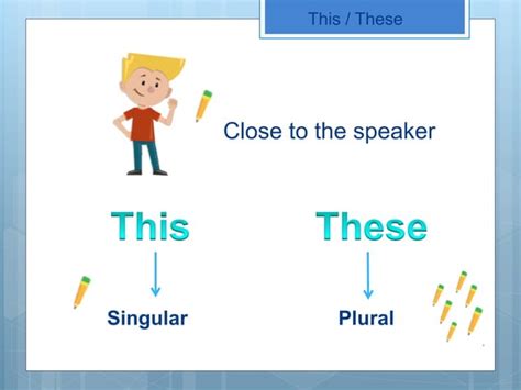 Demonstrative Adjective And Pronoun This These That Those PPT