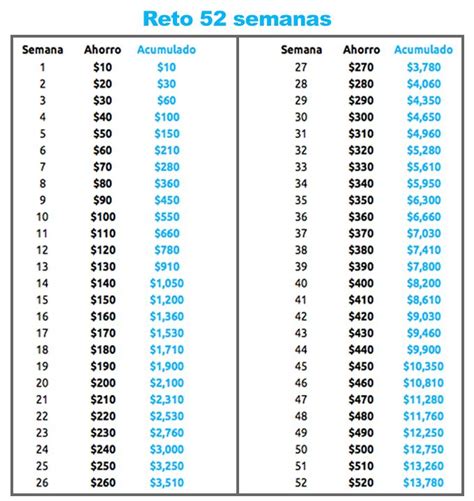 Ahorro Por Semanas Consejos Para Ahorrar Dinero Como Ahorrar