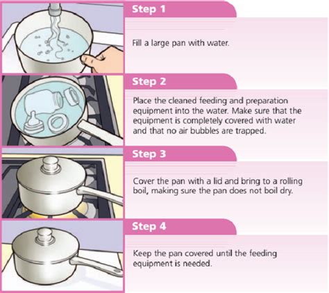 How To Prepare Formula For Bottle Feeding At Home