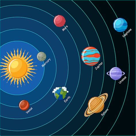 Sistema Solar Planetas Con Rbitas Alrededor Del Sol Vector Premium