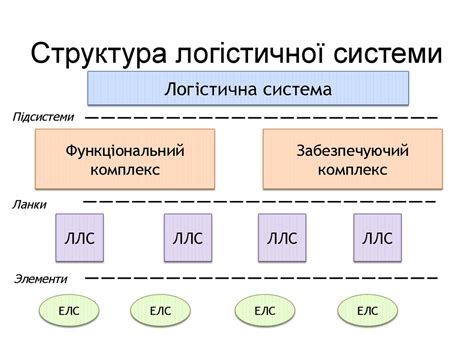 Концепція і методологічний апарат логістики. (Лекція 2) - презентация ...