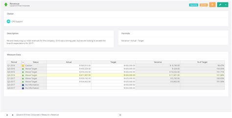 Kpi Template Word