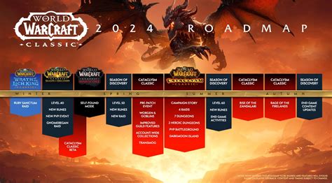 Blizzard Detalla La Hoja De Ruta Para World Of Warcraft Y Wow Classic