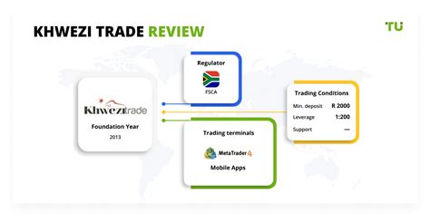 Khwezi Trade Review 2024 Pros Cons And Key Features