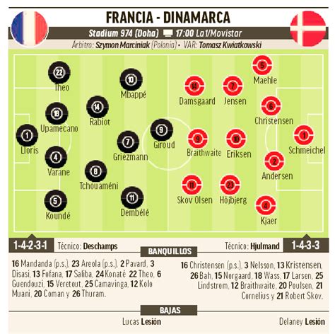 Francia Dinamarca Resumen Resultado Y Goles Mundial Qatar 2022