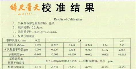 Smartic M高精度粗糙度轮廓仪助您轻松完成测量任务 知乎