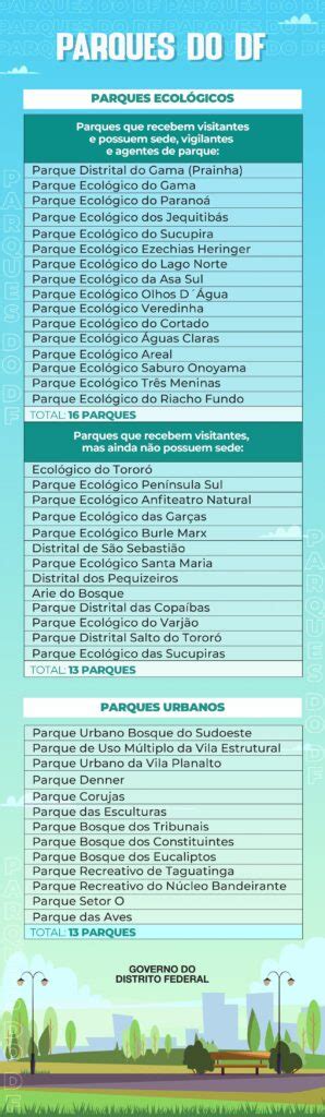 Férias conheça os parques do DF e veja como aproveitá los Portal