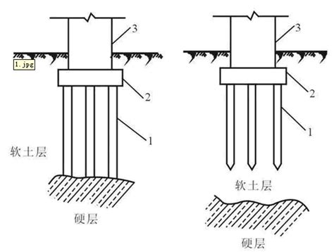 桩基础基本概念及实例 知乎