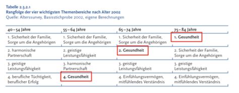 Vorlesung 6 Entwicklung Karteikarten Quizlet