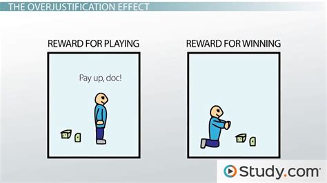 Intrinsic Vs Extrinsic Motivation Definition And Examples Lesson