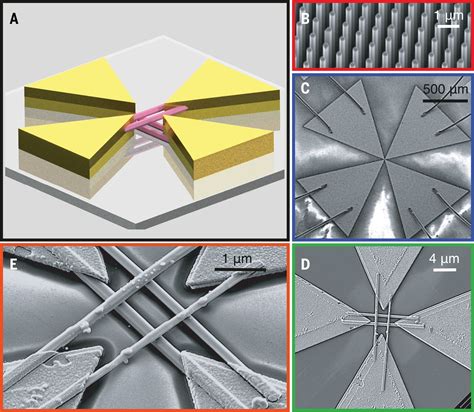 Three Dimensional Cross Nanowire Networks Recover Full Terahertz State