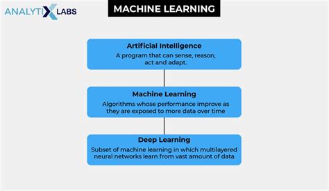 Artificial Intelligence Course Syllabus 2022