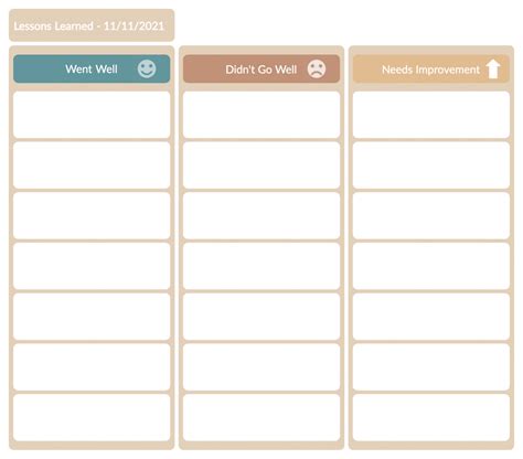 Lessons Learnt Report Template Sarseh