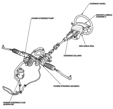 Power Steering Assembly Diagram Detailed 5 2 1 Steering Colu