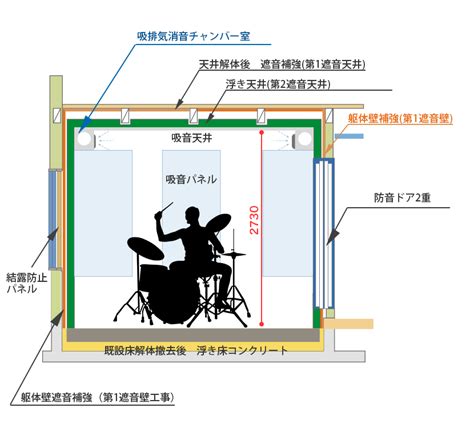 自宅をドラム・バンドスタジオ防音室に 防音工事・防音室リフォームならリブテック 日本全国対応可能