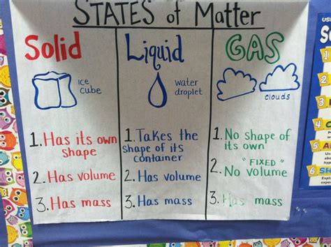 States Of Matter Anchor Chart We Recorded The Three States Science Anchor Charts Matter