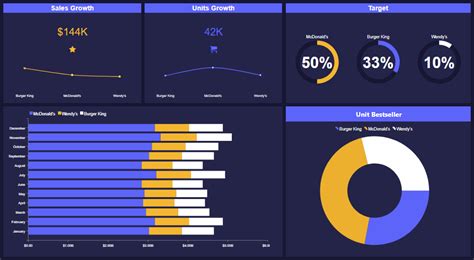 Creating Interactive Dashboards In Asp Net Core Mvc Bios Pics A Visual