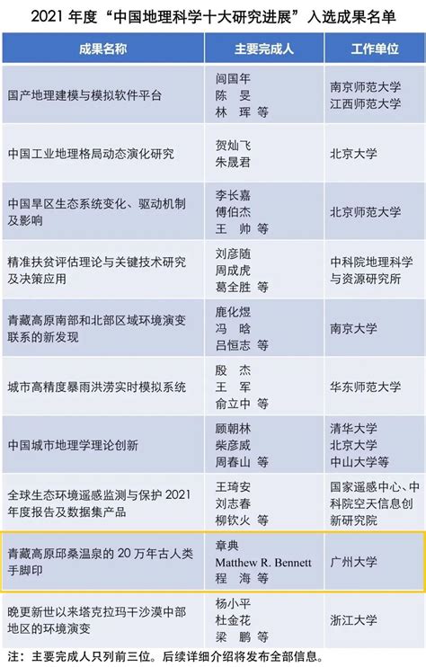 我校章典教授团队研究成果入选2021年度“中国地理科学十大研究进展” 广州大学科学研究院