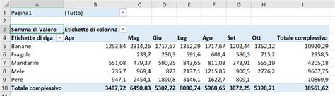 Scopri La Guida Definitiva Per Creare Tabelle Pivot Excel Porn Sex