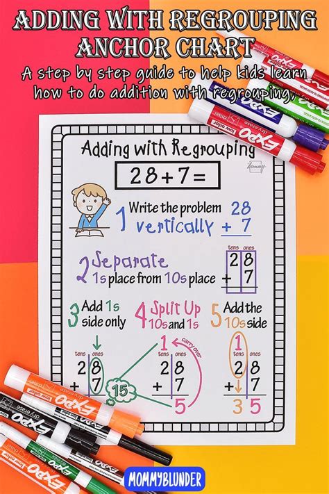 Addition With Regrouping Anchor Chart Activity Sheet Anchor Charts