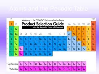 PPT Atoms And The Periodic Table PowerPoint Presentation Free