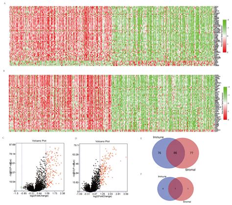 Mining Tcga Database For Gene Expression In Ovarian Serous