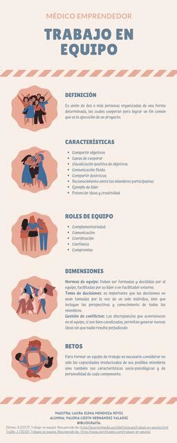 Infografia Trabajo En Equipo Valeria Hernandez Udocz