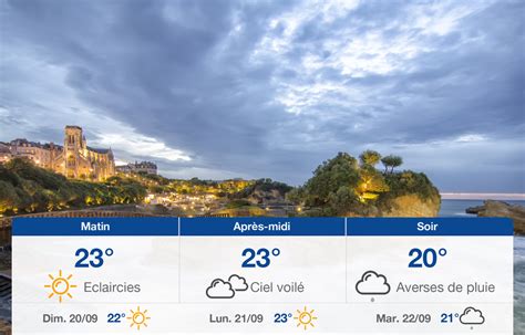 Météo Biarritz Prévisions du samedi 19 septembre 2020