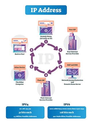 What Is An Ip Address