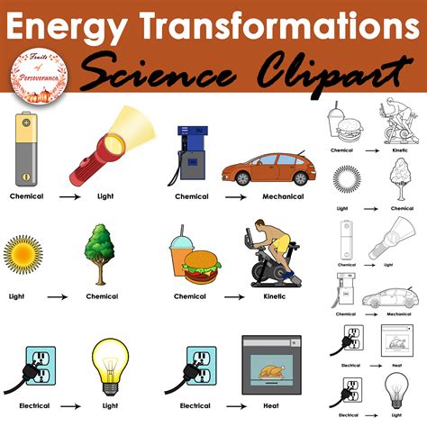 Energy Forms And Transformations Science Clipart Made By Teachers