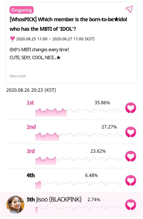 Jisoo Blackpink Mbti