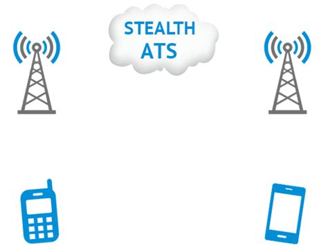 cellular mobile network