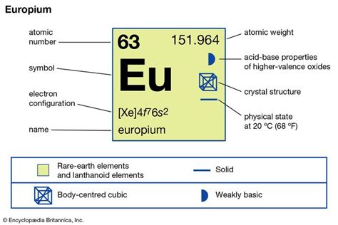 europium | Uses, Properties, & Facts | Britannica