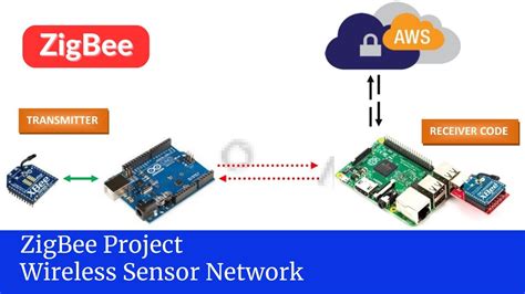 Zigbee Based Wireless Sensor Network Using Xbee S C Module Youtube