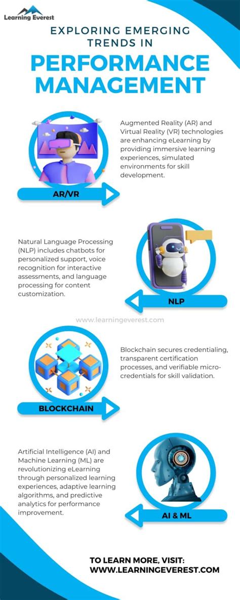 Exploring Emerging Trends In Performance Management Infographic Learning Everest