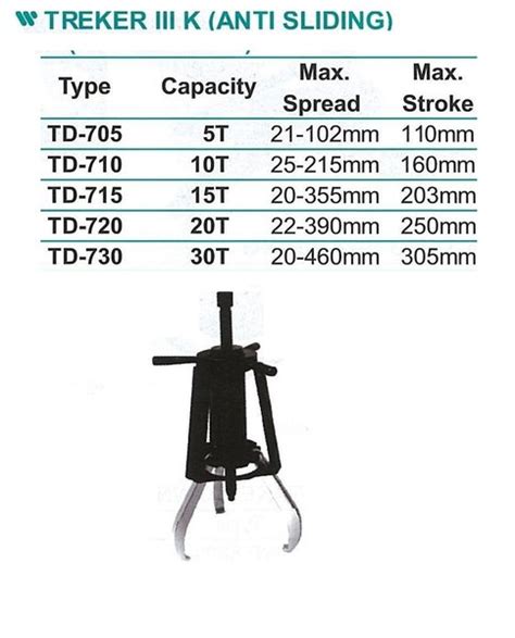 Jual TREKER III K ANTI SLIDING Capacity 5 Ton Wipro TD 705 Di Lapak