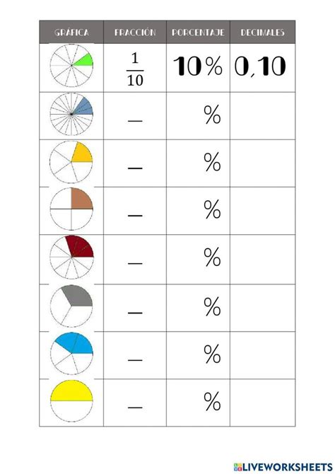 Porcentajes Fracciones Y Decimales Activity Porcentajes Matematicas