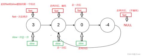 链表 单向链表详解 Csdn博客