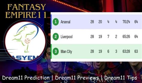 MCI VS ARS Dream11 Prediction Dream11 Team Dream11 Prediction Today