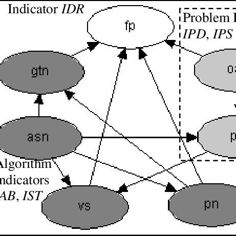 First causal model Fig 3 Second causal model | Download Scientific Diagram